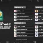 Makundi ya shirikisho 2024 CAF