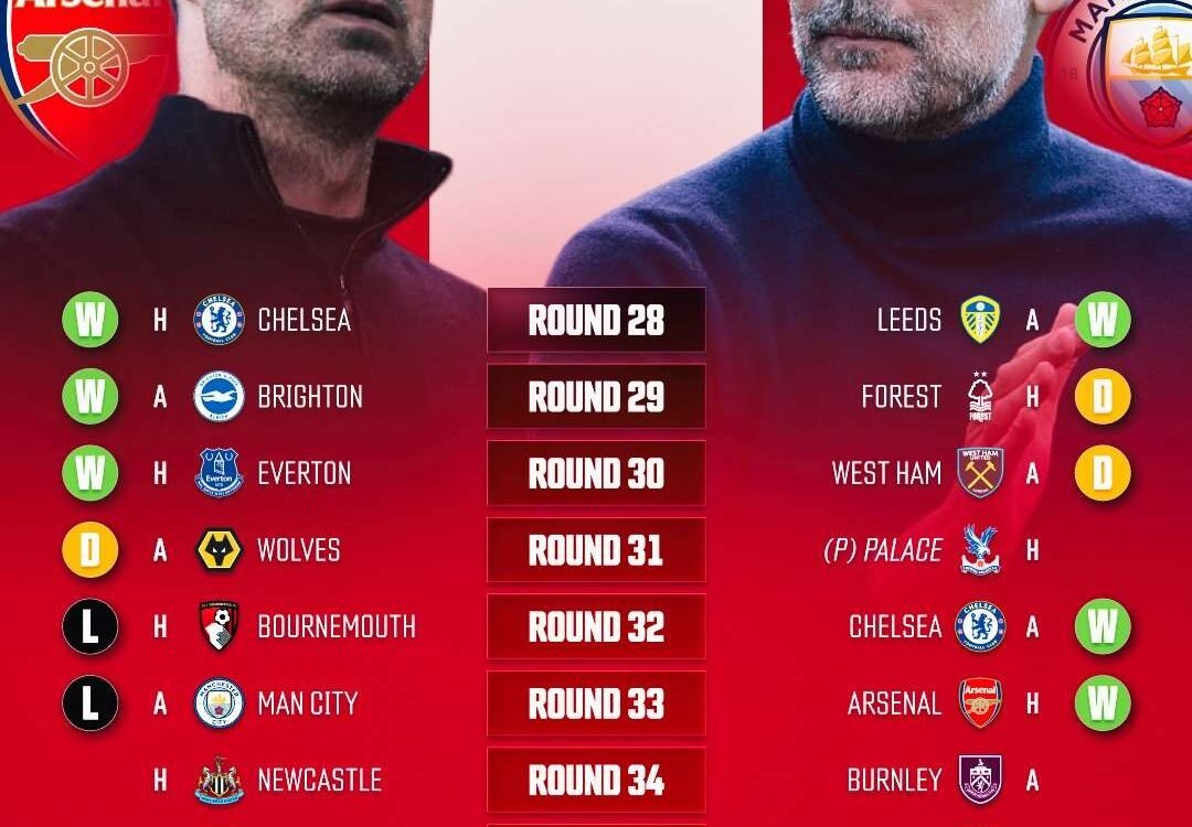 Arsenal & Manchester City EPL fixture: Ratiba ya mechi zilizobaki