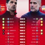 Arsenal & Manchester City EPL fixture: Ratiba ya mechi zilizobaki