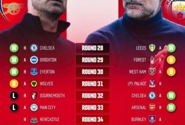 Arsenal & Manchester City EPL fixture: Ratiba ya mechi zilizobaki