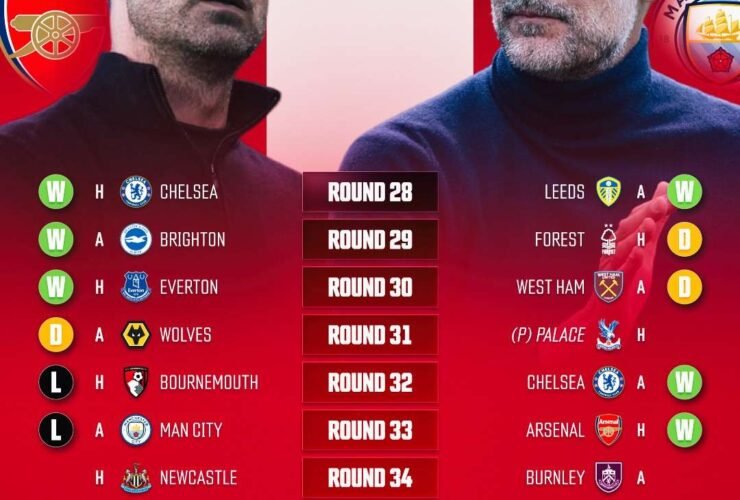 Arsenal & Manchester City EPL fixture: Ratiba ya mechi zilizobaki