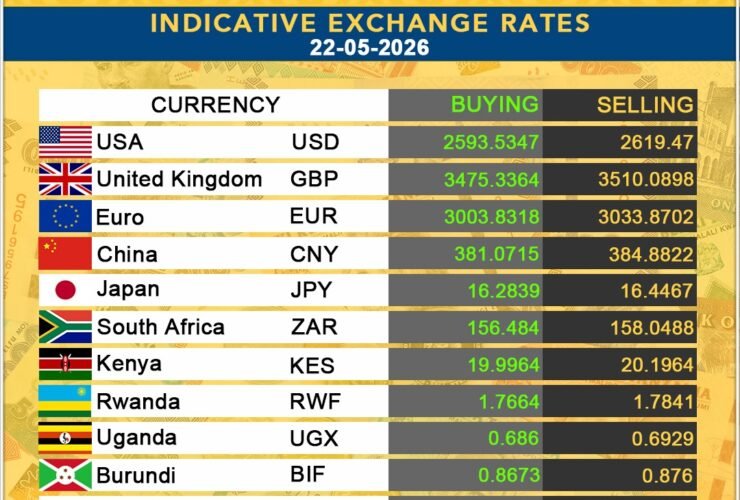 BOT indicative exchange rates for May 22, 2026