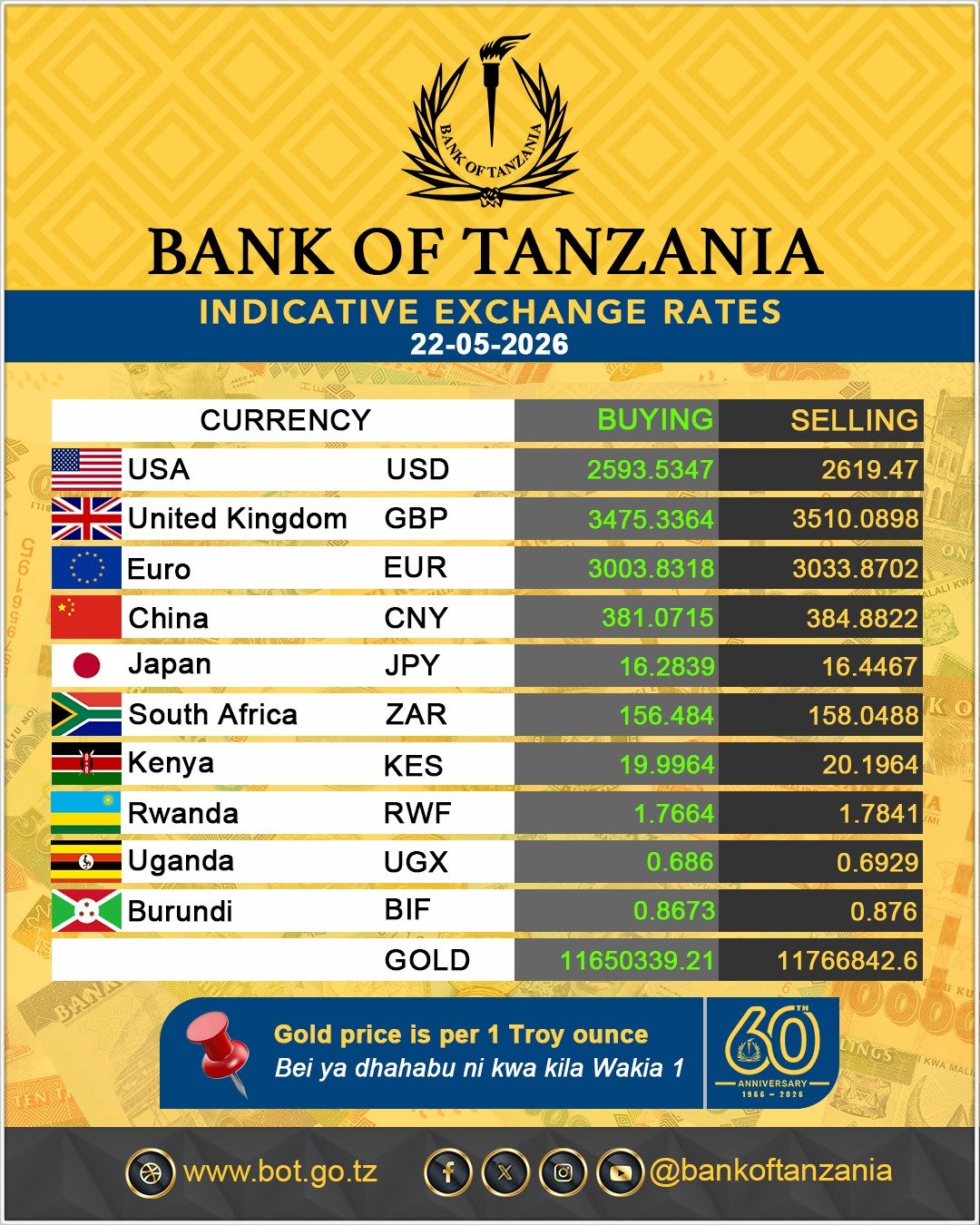 BOT indicative exchange rates for May 22, 2026
