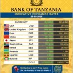 BOT exchange rates for May 25, 2026