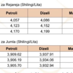 EWURA Announces New Fuel Price Caps as Global Refined Oil Costs Rise