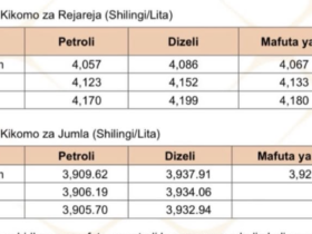 EWURA Announces New Fuel Price Caps as Global Refined Oil Costs Rise