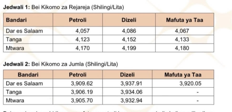 EWURA Announces New Fuel Price Caps as Global Refined Oil Costs Rise