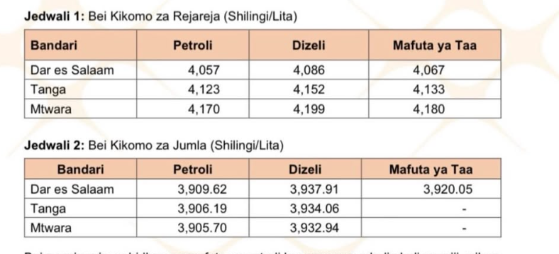EWURA Announces New Fuel Price Caps as Global Refined Oil Costs Rise